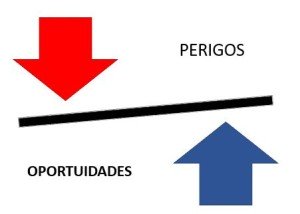 PERIGOS E OPORTUNIDADES